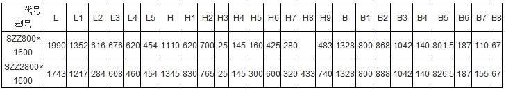 SZZ自定中心振动筛产品主要技术参数表：L：1990-1743B:1328